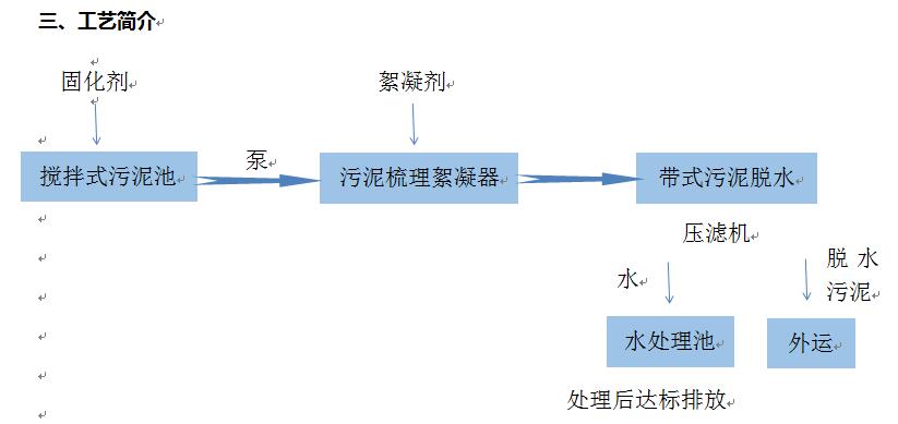 洗砂礦砂河道清淤污泥濃縮壓濾機